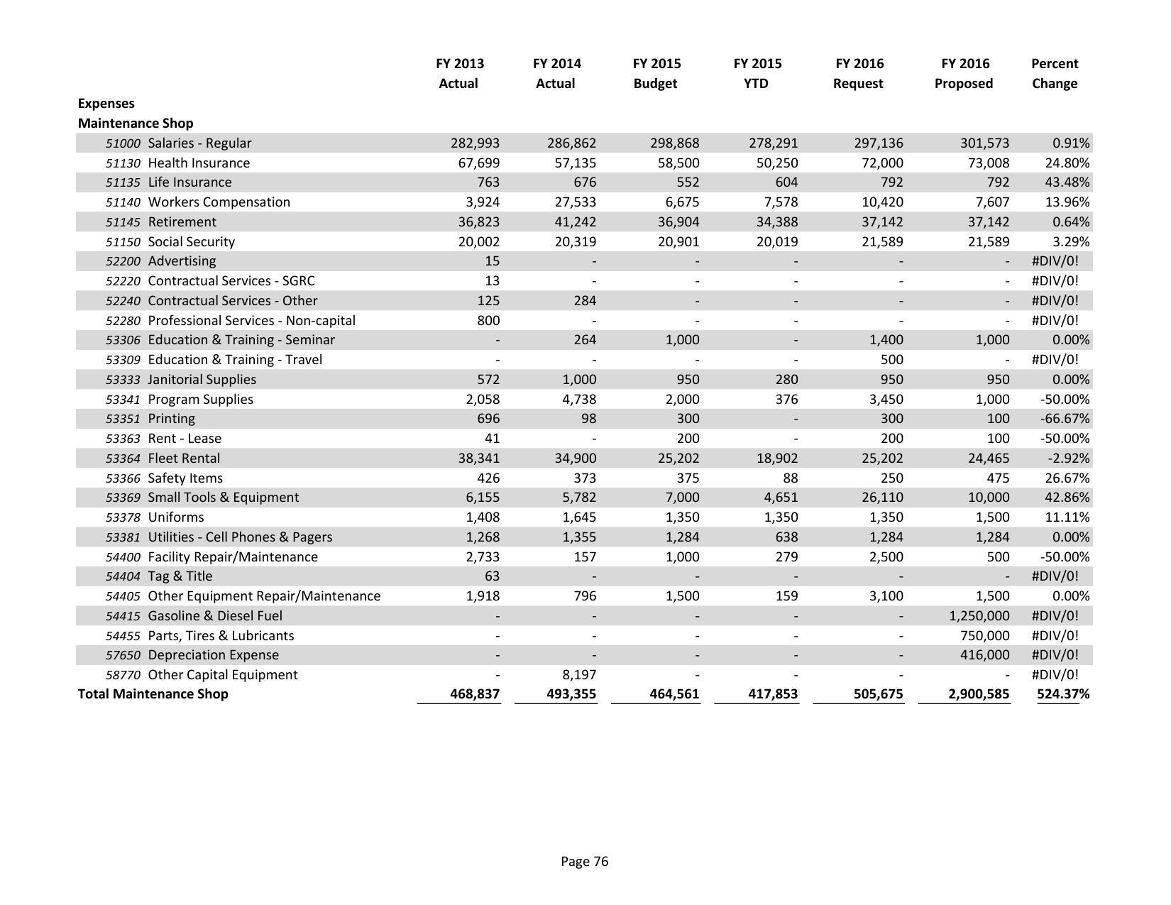 2015-05-18--lcc-budget-proposal-091