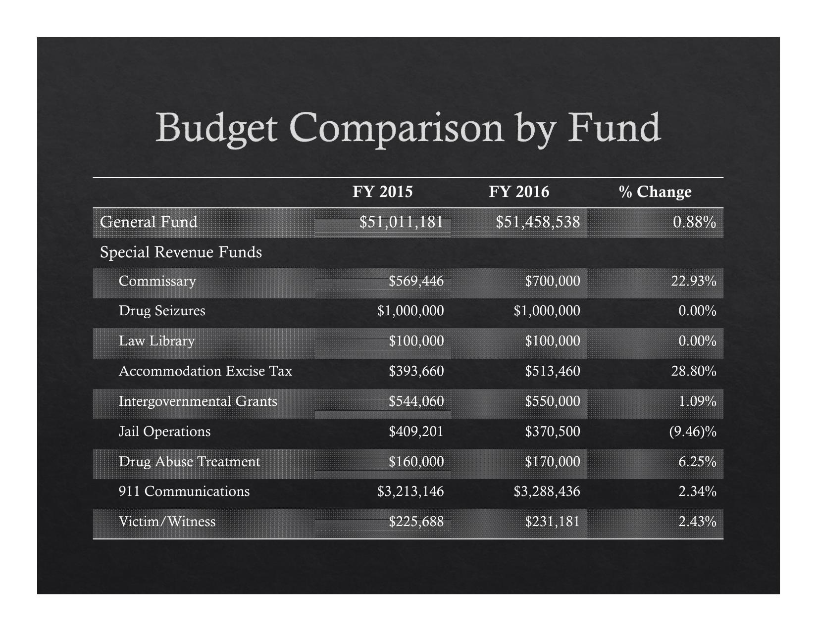 2015-05-18--lcc-budget-proposal-005