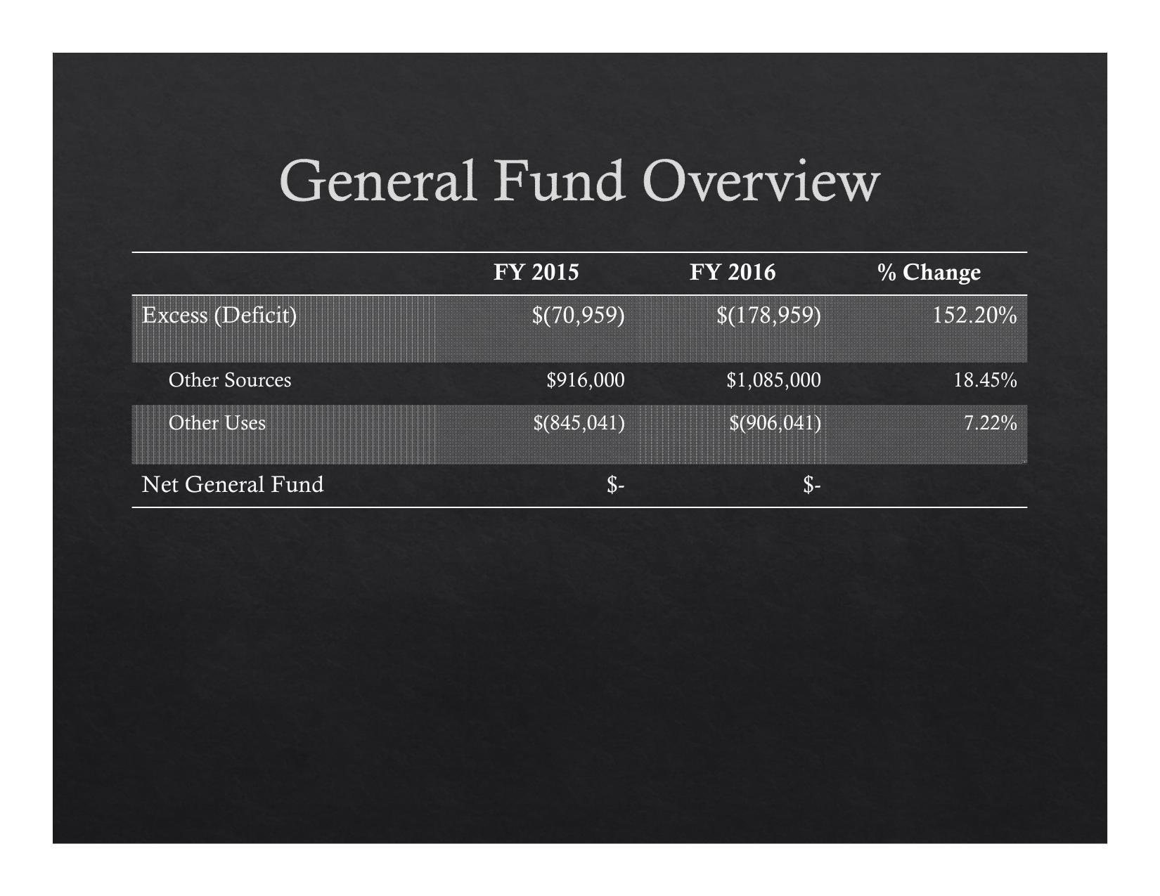 2015-05-18--lcc-budget-proposal-010