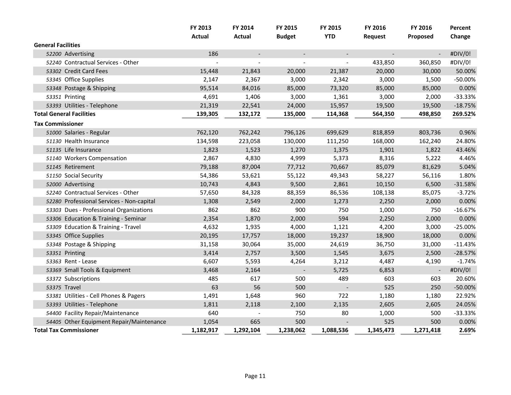 2015-05-18--lcc-budget-proposal-026