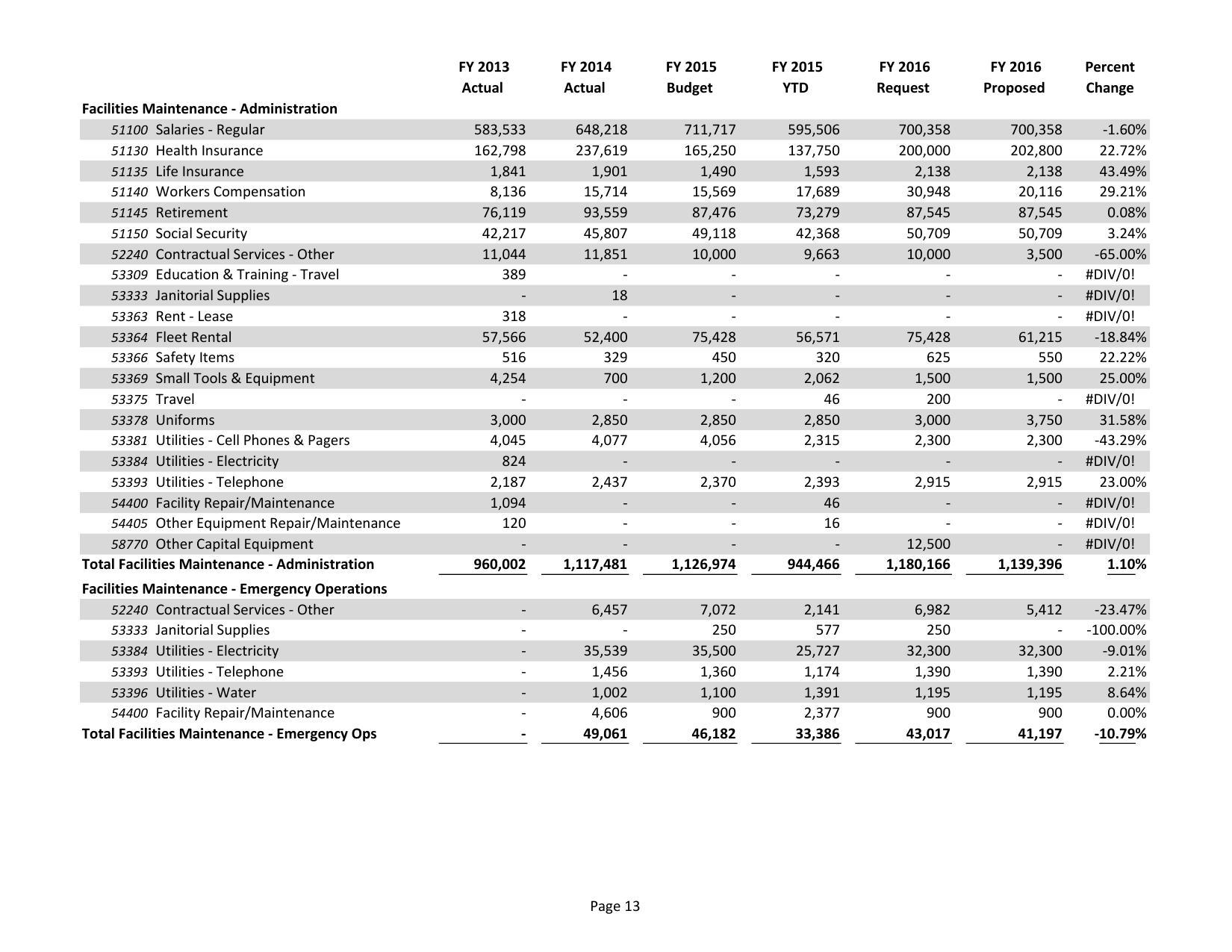 2015-05-18--lcc-budget-proposal-028