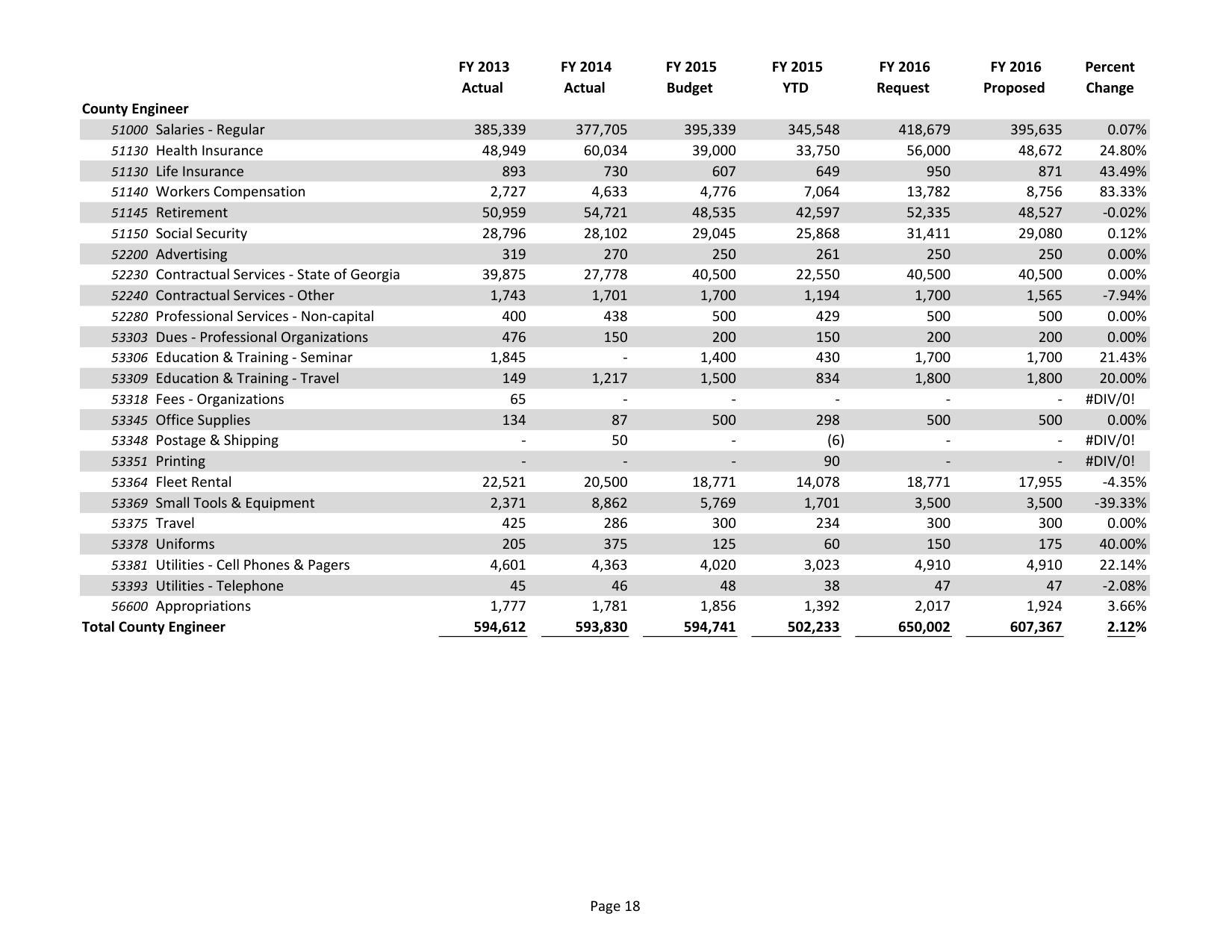 2015-05-18--lcc-budget-proposal-033