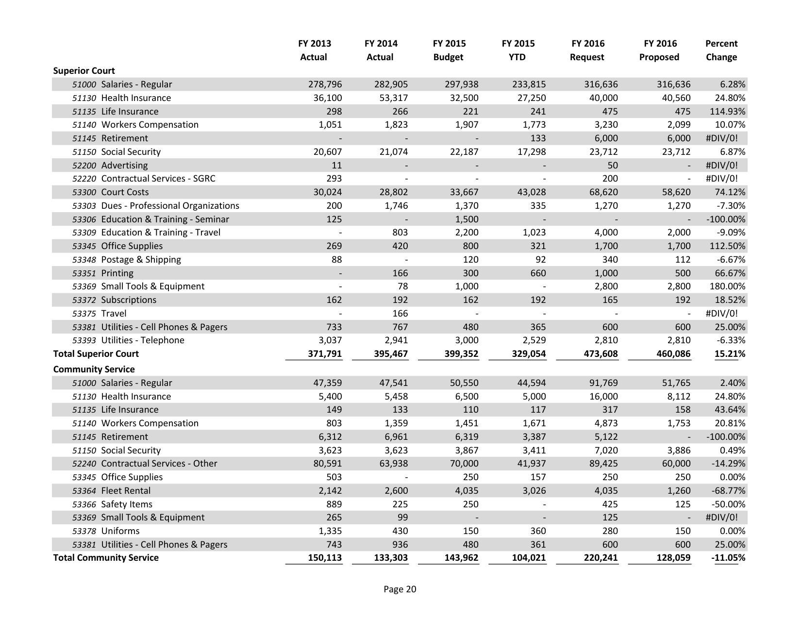 2015-05-18--lcc-budget-proposal-035