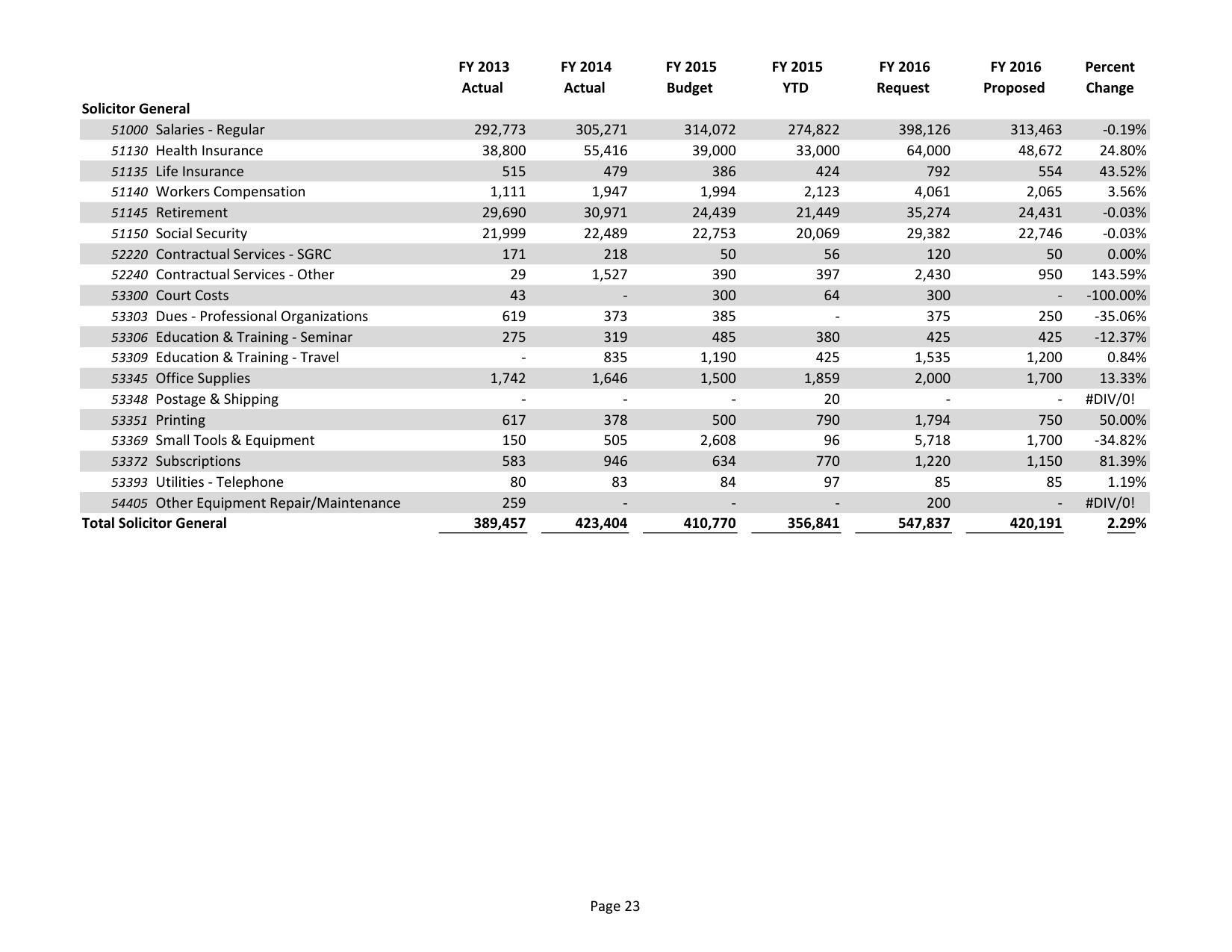 2015-05-18--lcc-budget-proposal-038