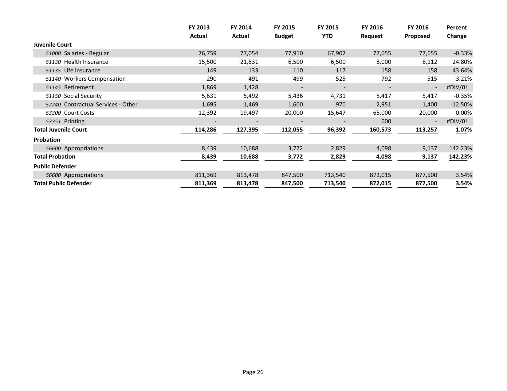 2015-05-18--lcc-budget-proposal-041