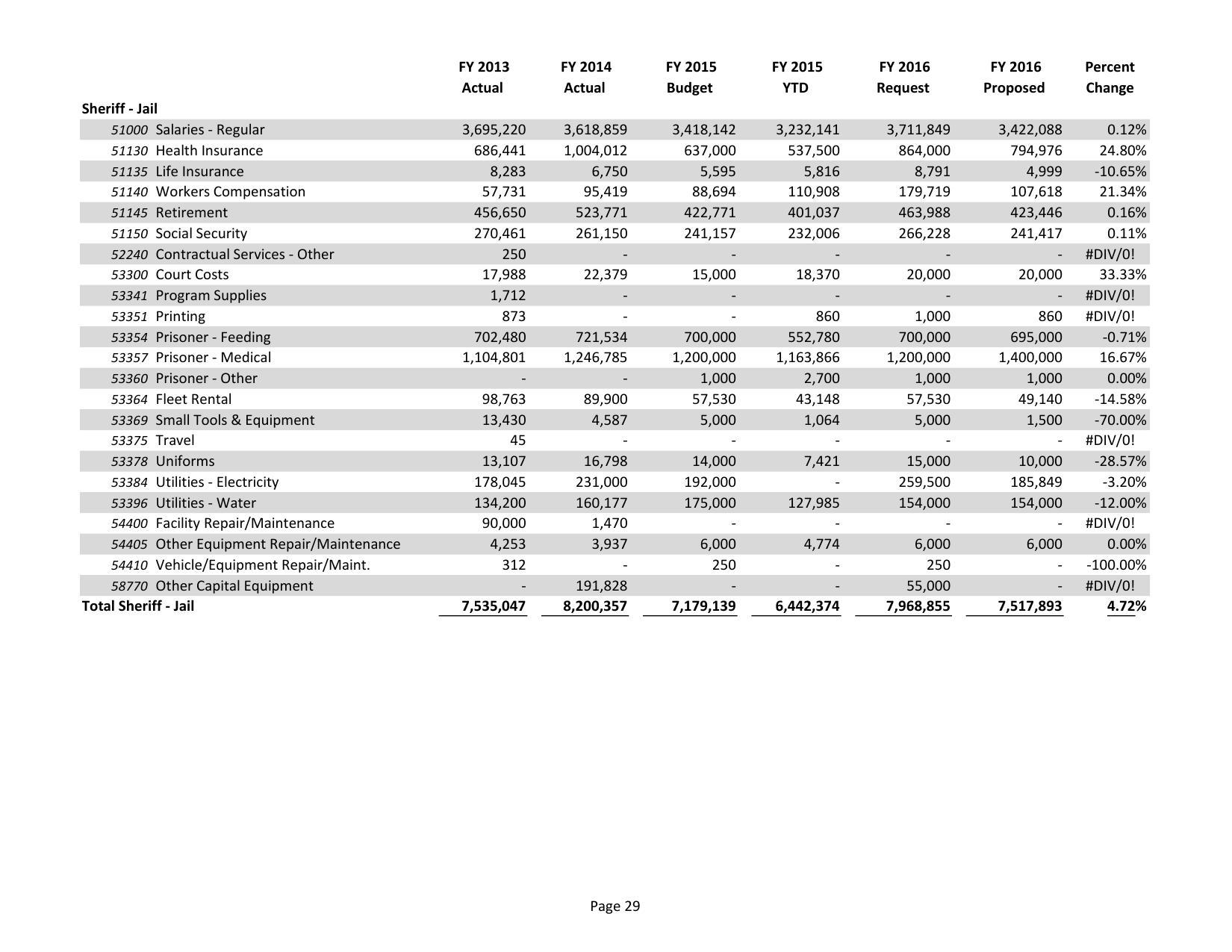 2015-05-18--lcc-budget-proposal-044