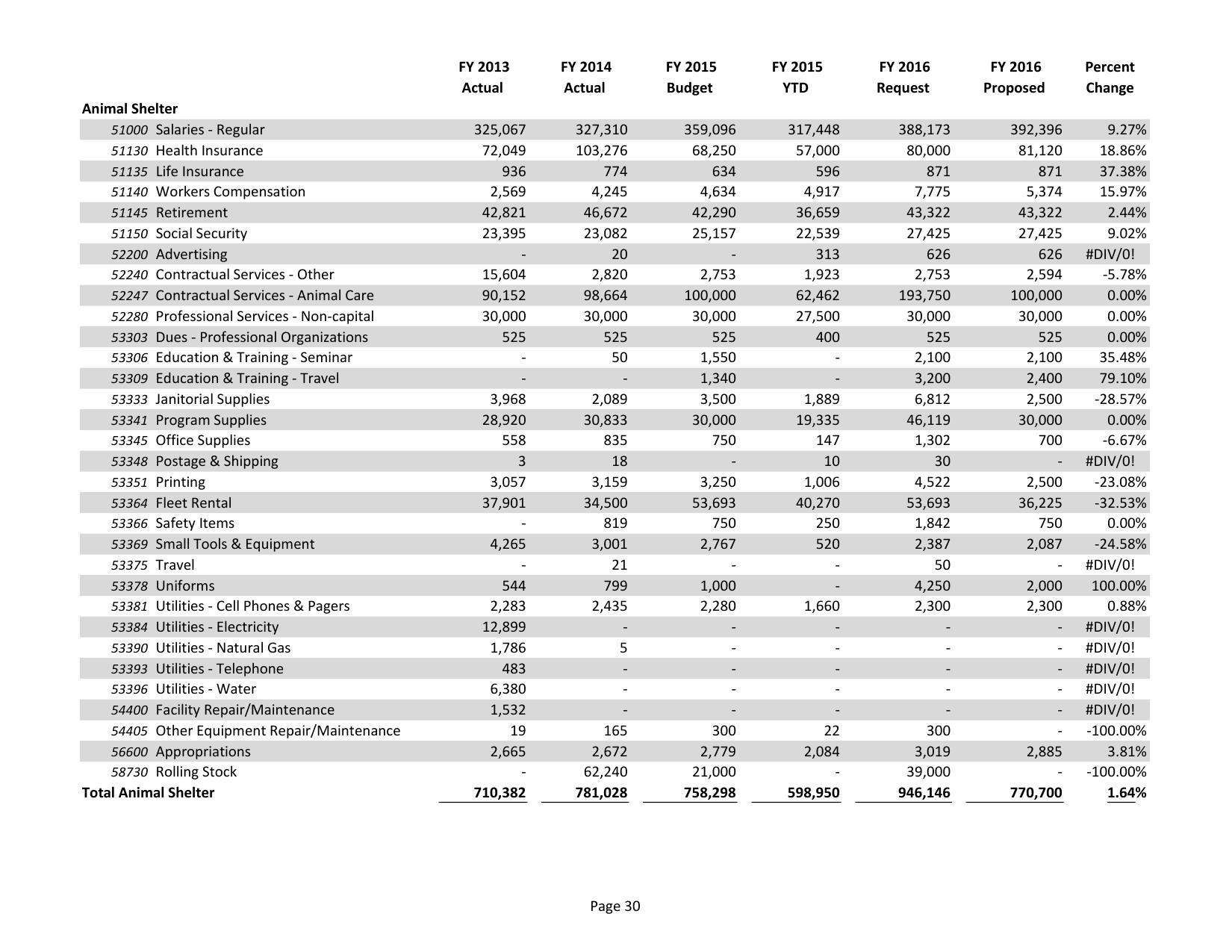 2015-05-18--lcc-budget-proposal-045