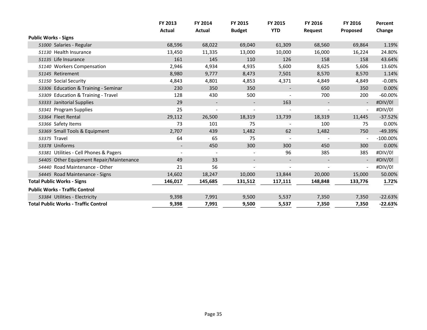 2015-05-18--lcc-budget-proposal-050