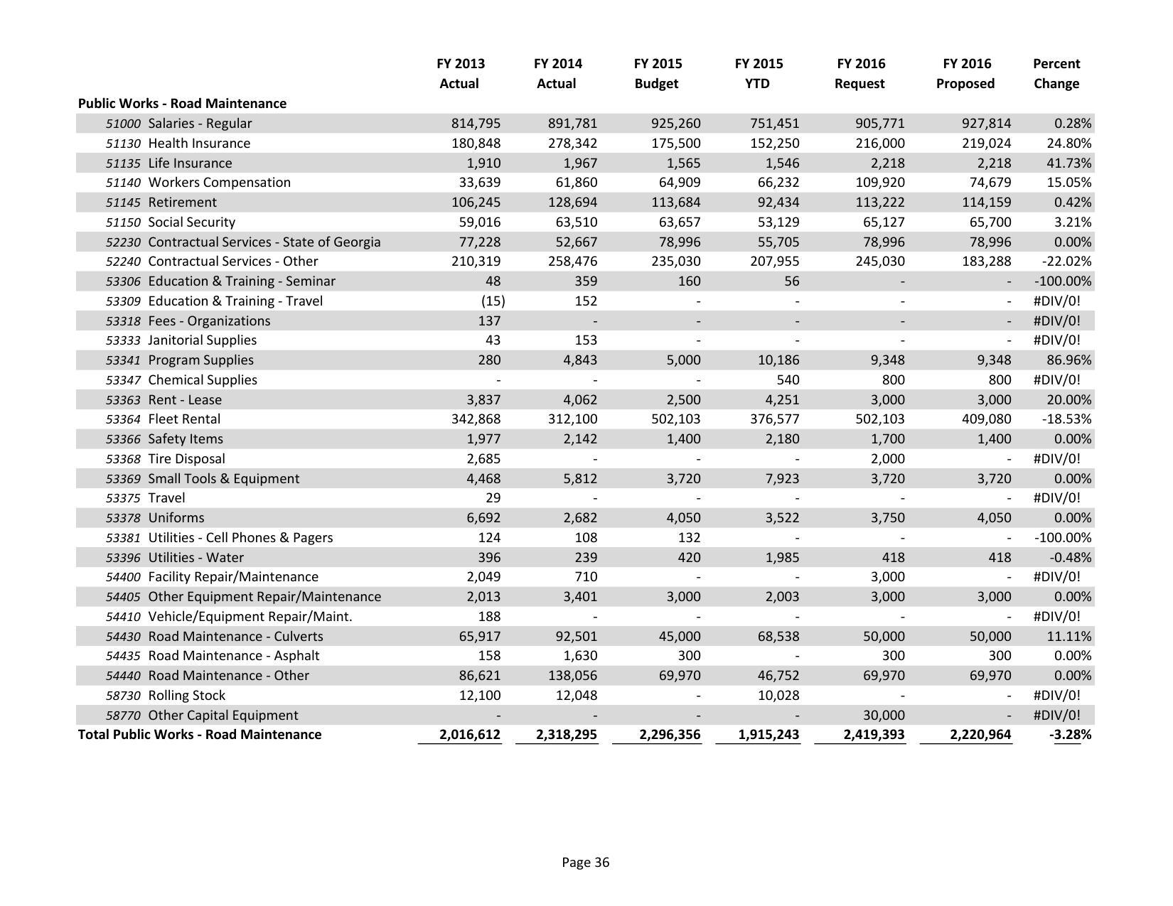 2015-05-18--lcc-budget-proposal-051