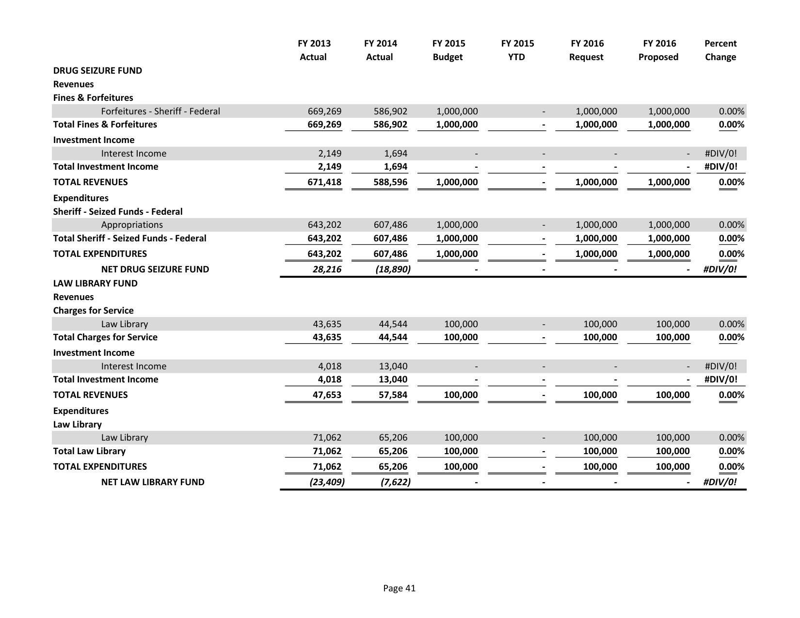 2015-05-18--lcc-budget-proposal-056