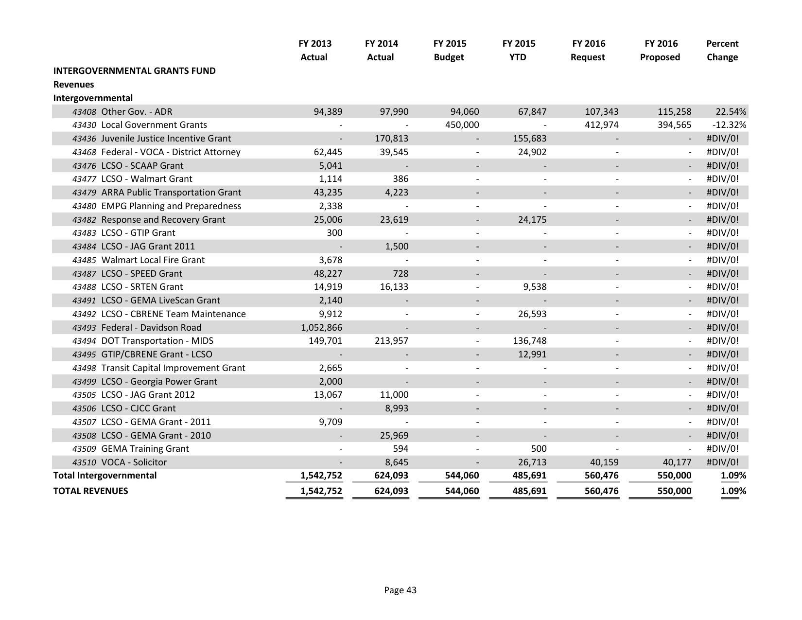 2015-05-18--lcc-budget-proposal-058