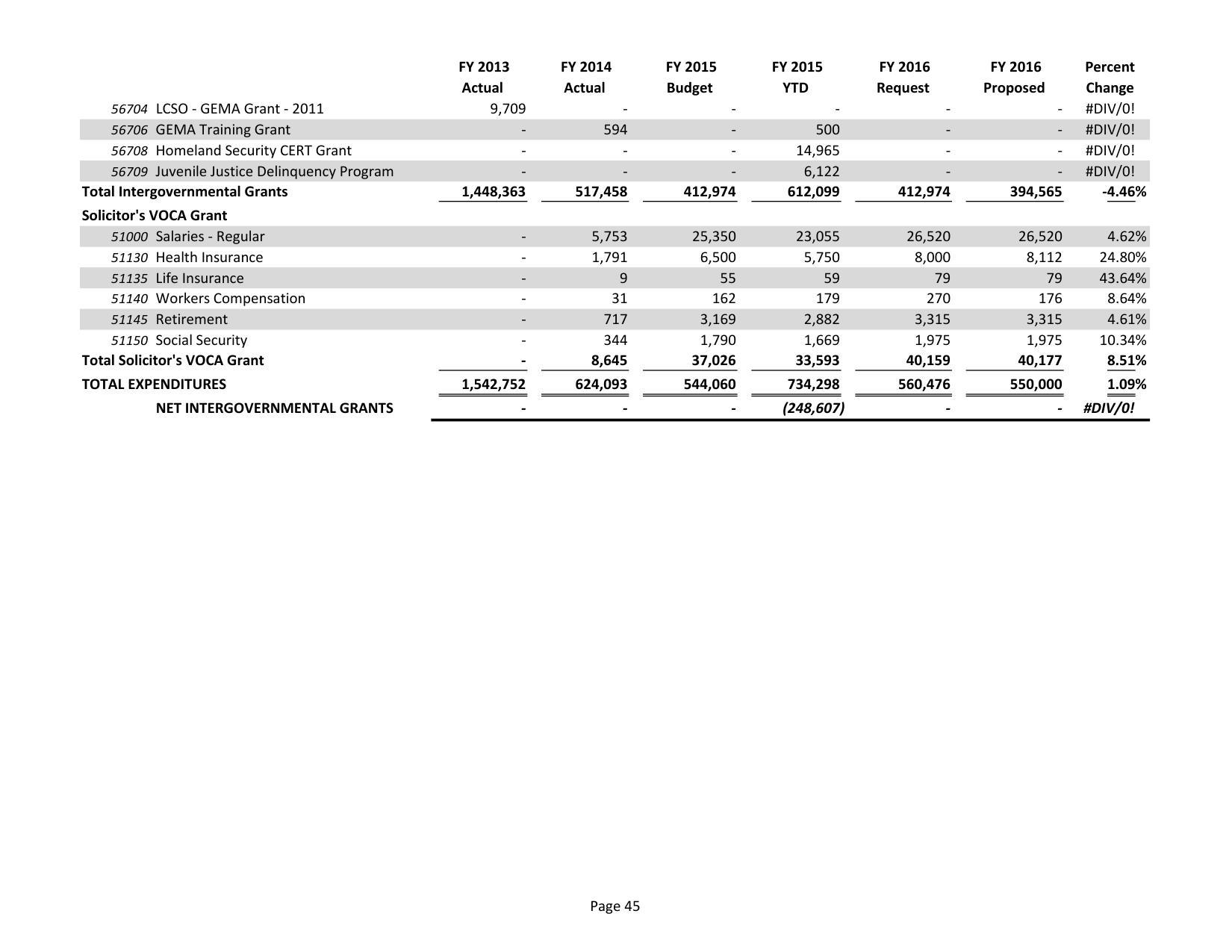 2015-05-18--lcc-budget-proposal-060