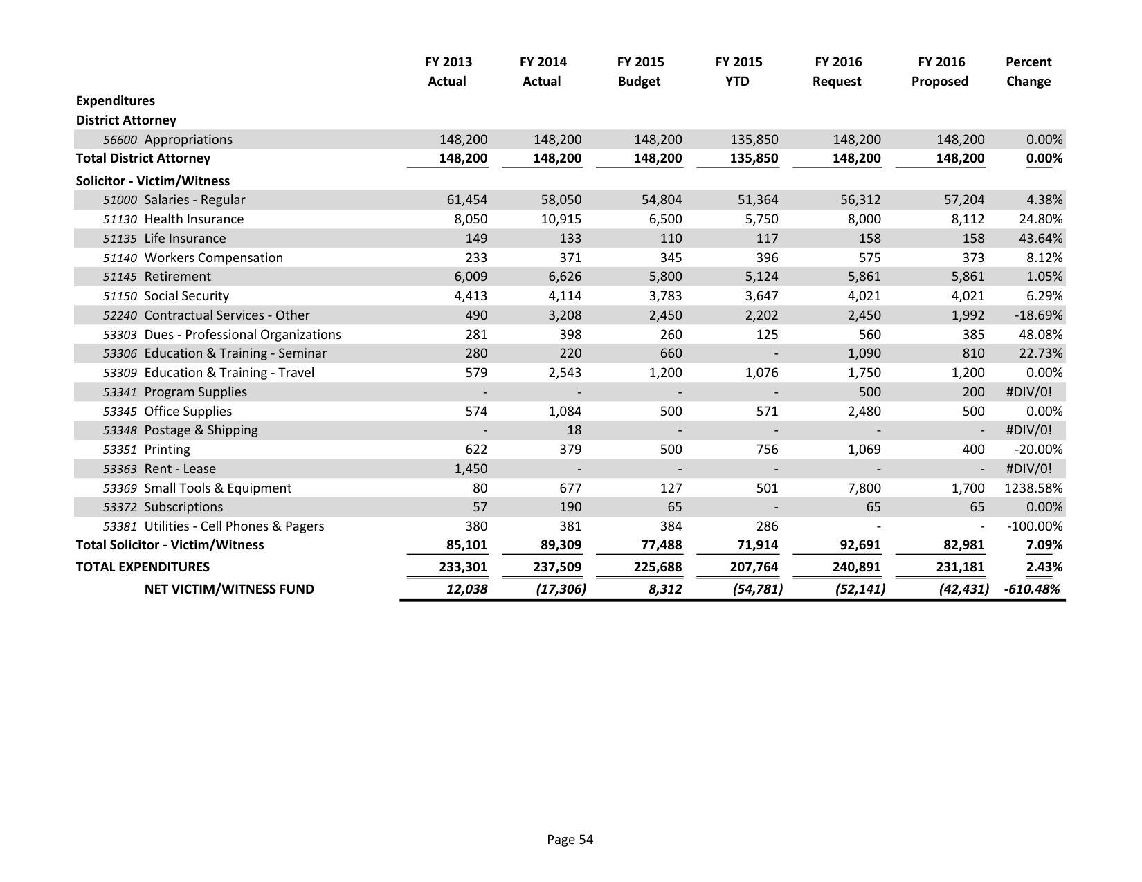 2015-05-18--lcc-budget-proposal-069