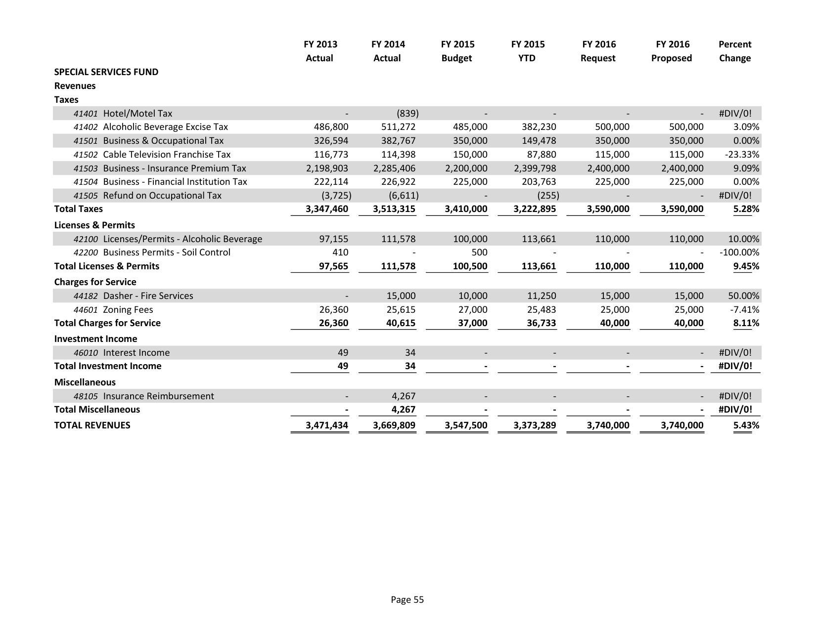 2015-05-18--lcc-budget-proposal-070