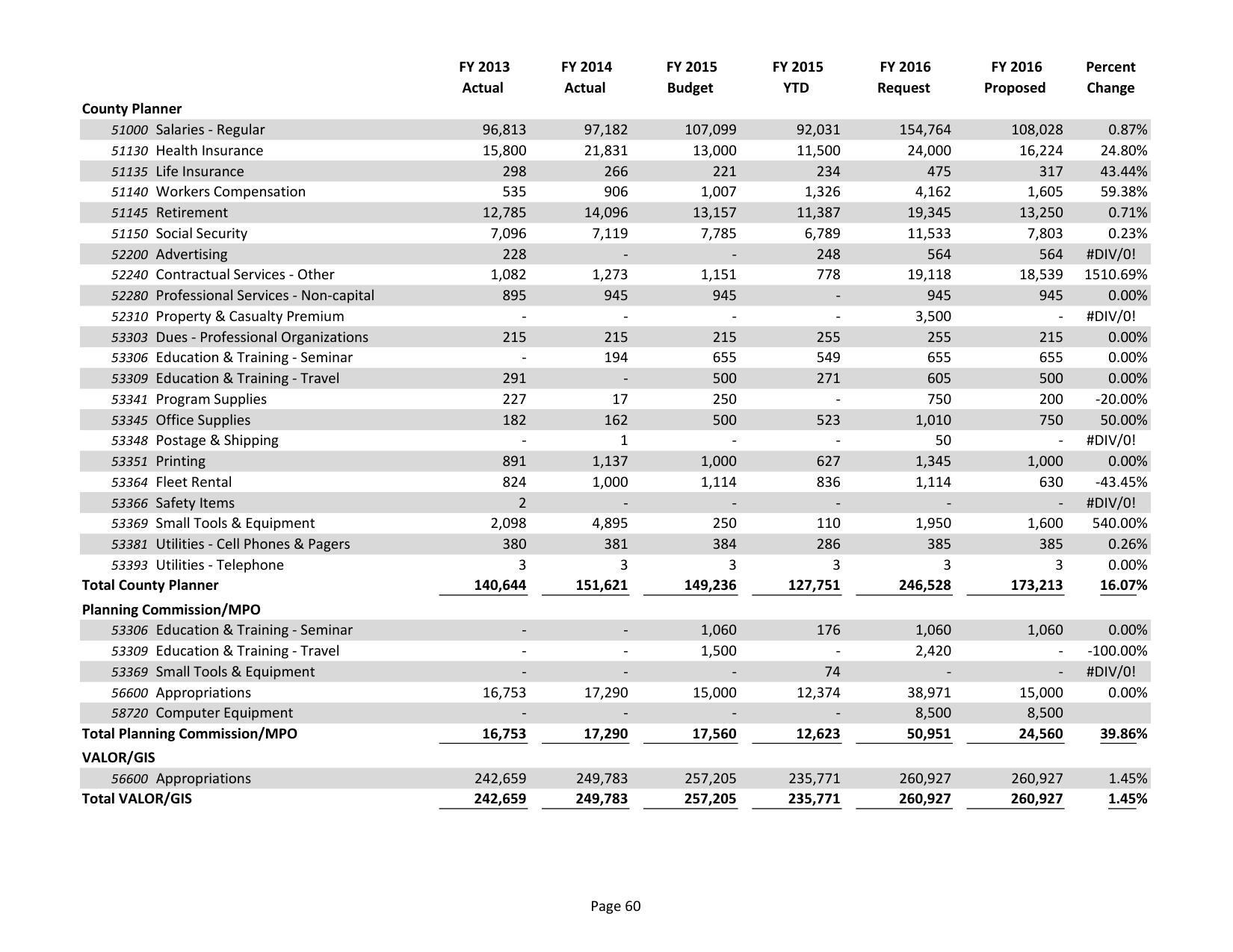 2015-05-18--lcc-budget-proposal-075