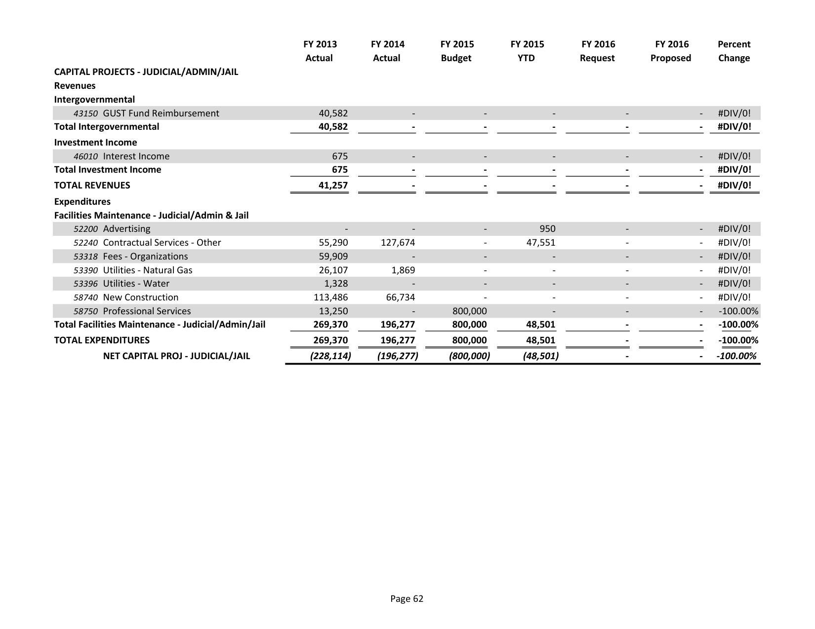 2015-05-18--lcc-budget-proposal-077