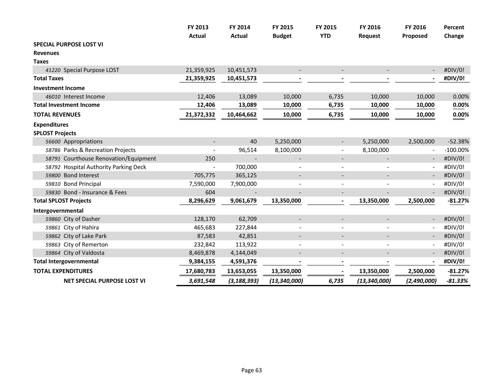 2015-05-18--lcc-budget-proposal-078