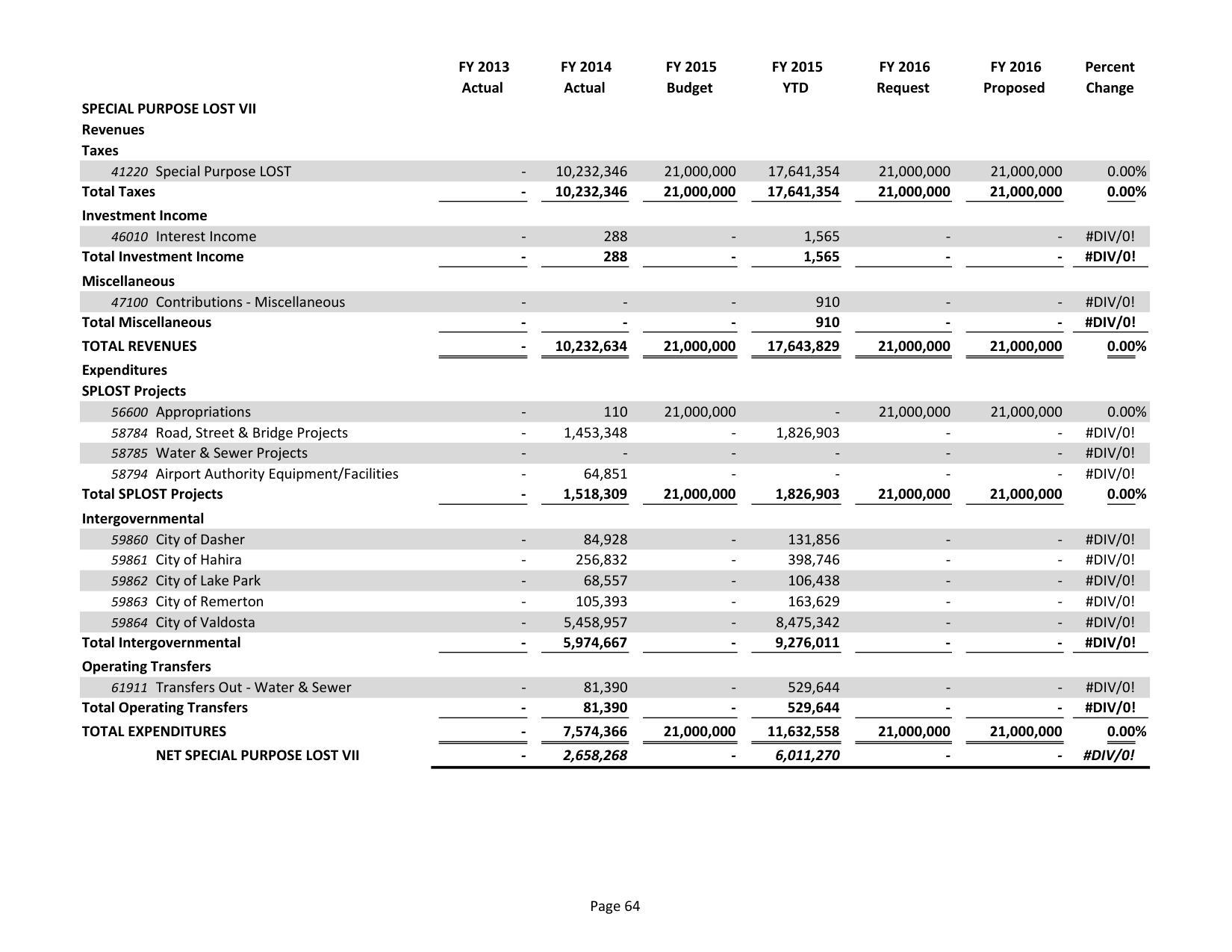 2015-05-18--lcc-budget-proposal-079