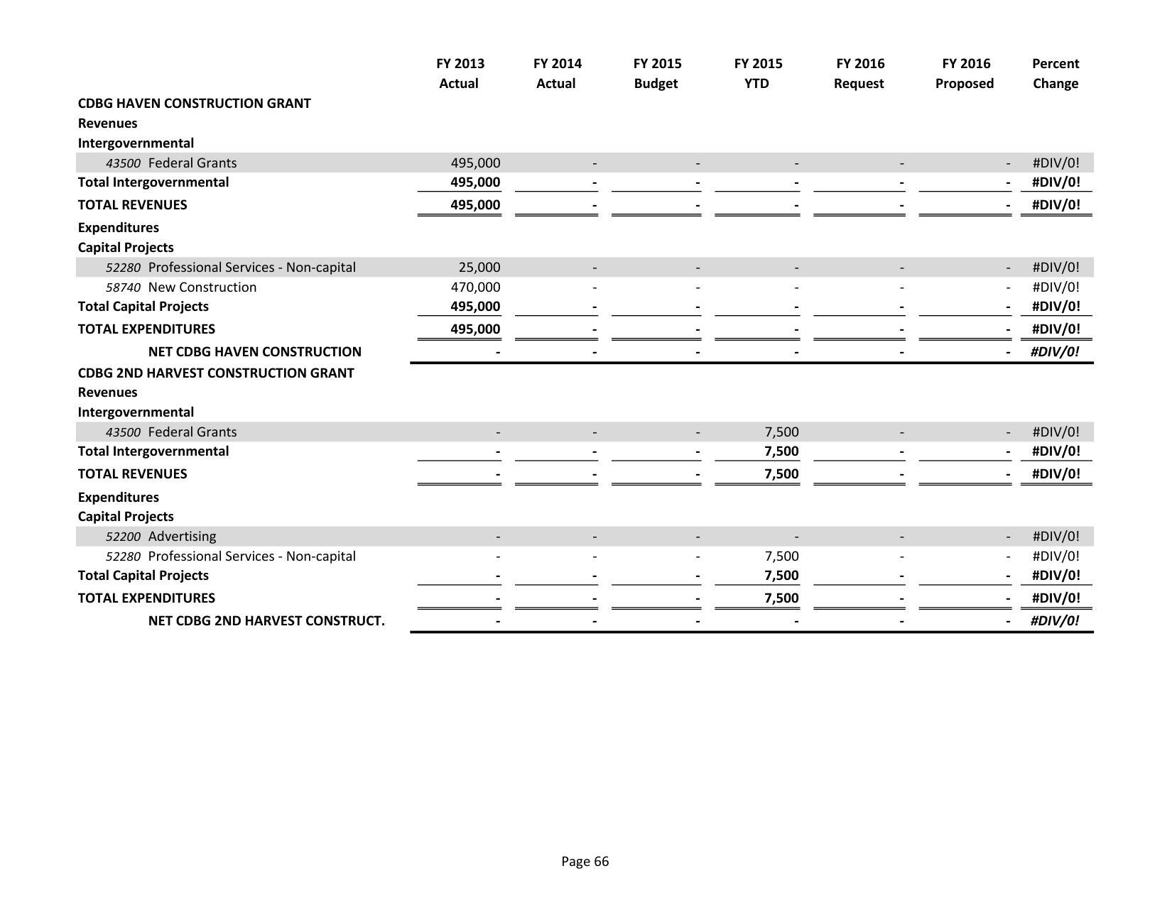 2015-05-18--lcc-budget-proposal-081