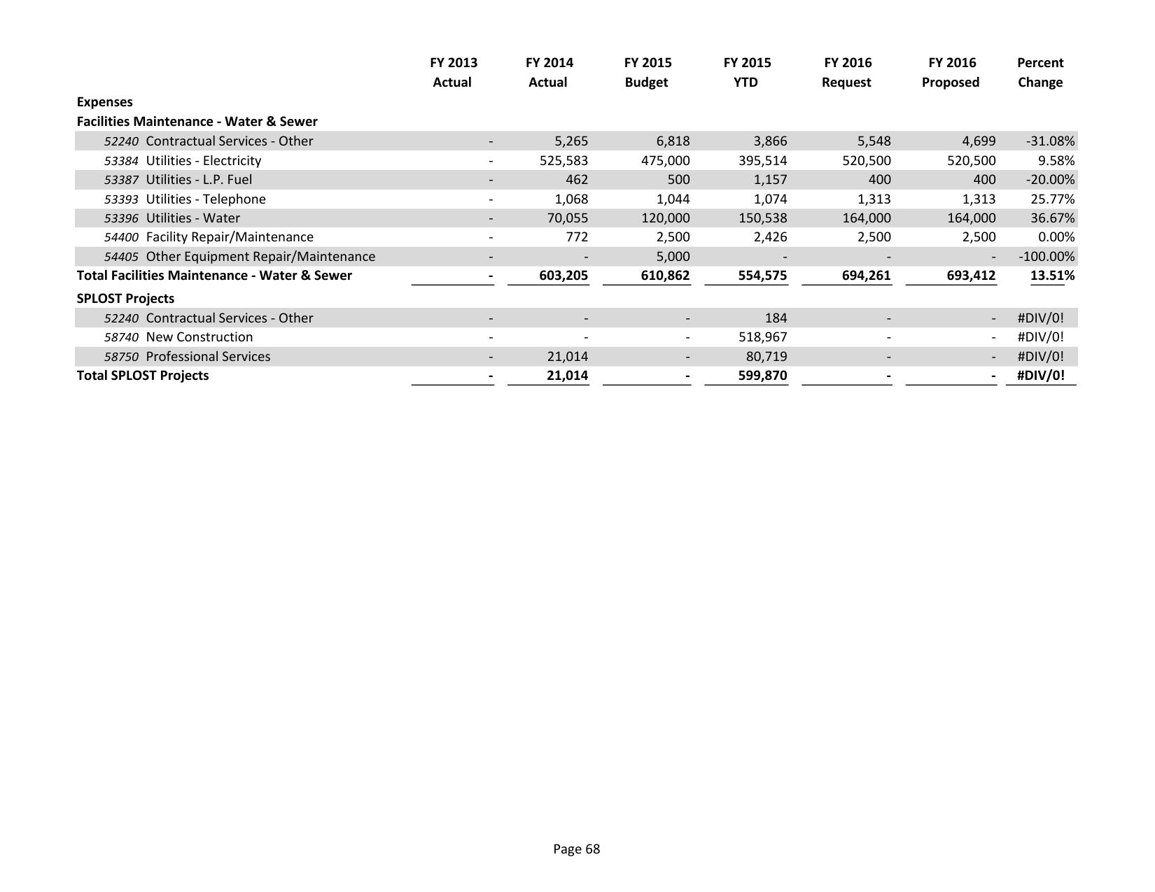 2015-05-18--lcc-budget-proposal-083