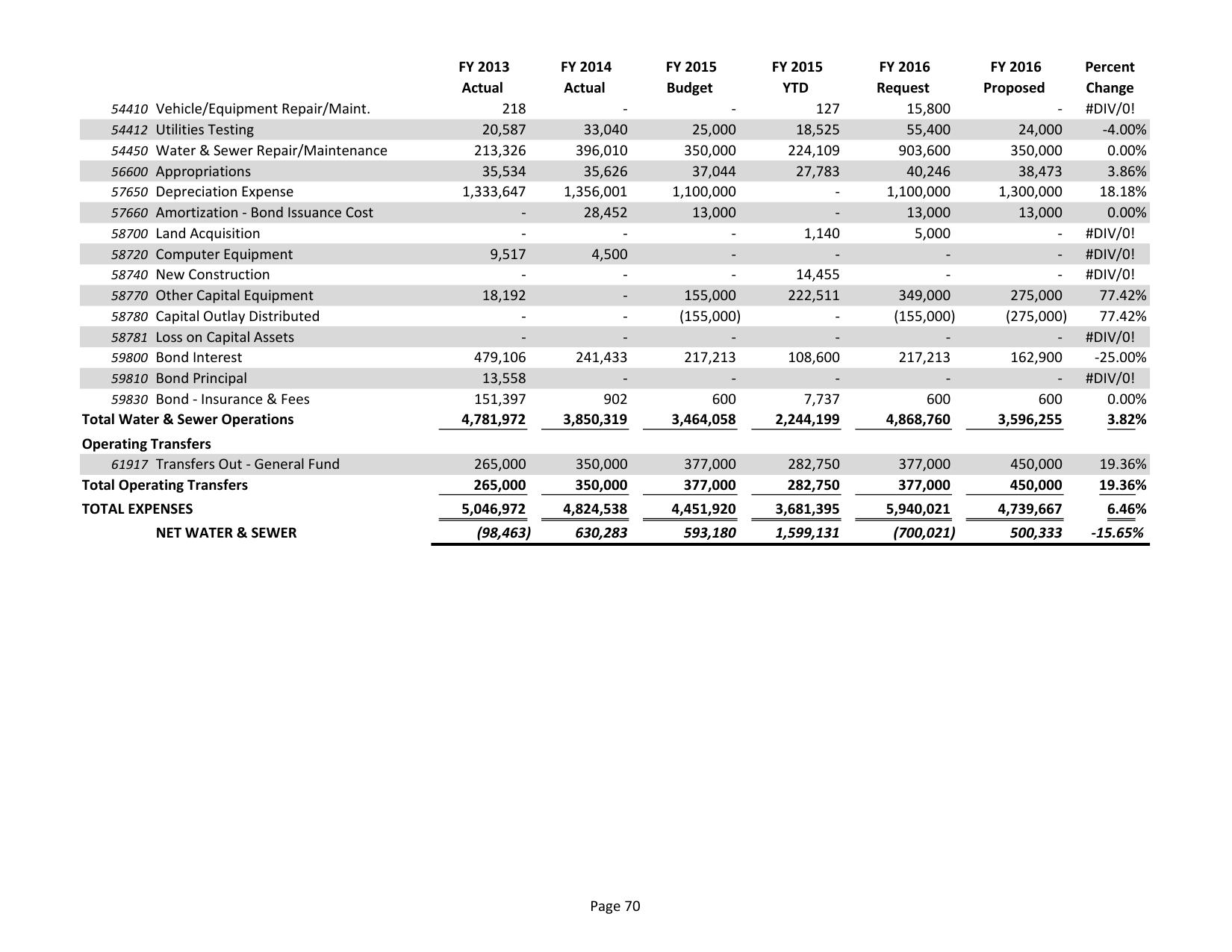 2015-05-18--lcc-budget-proposal-085