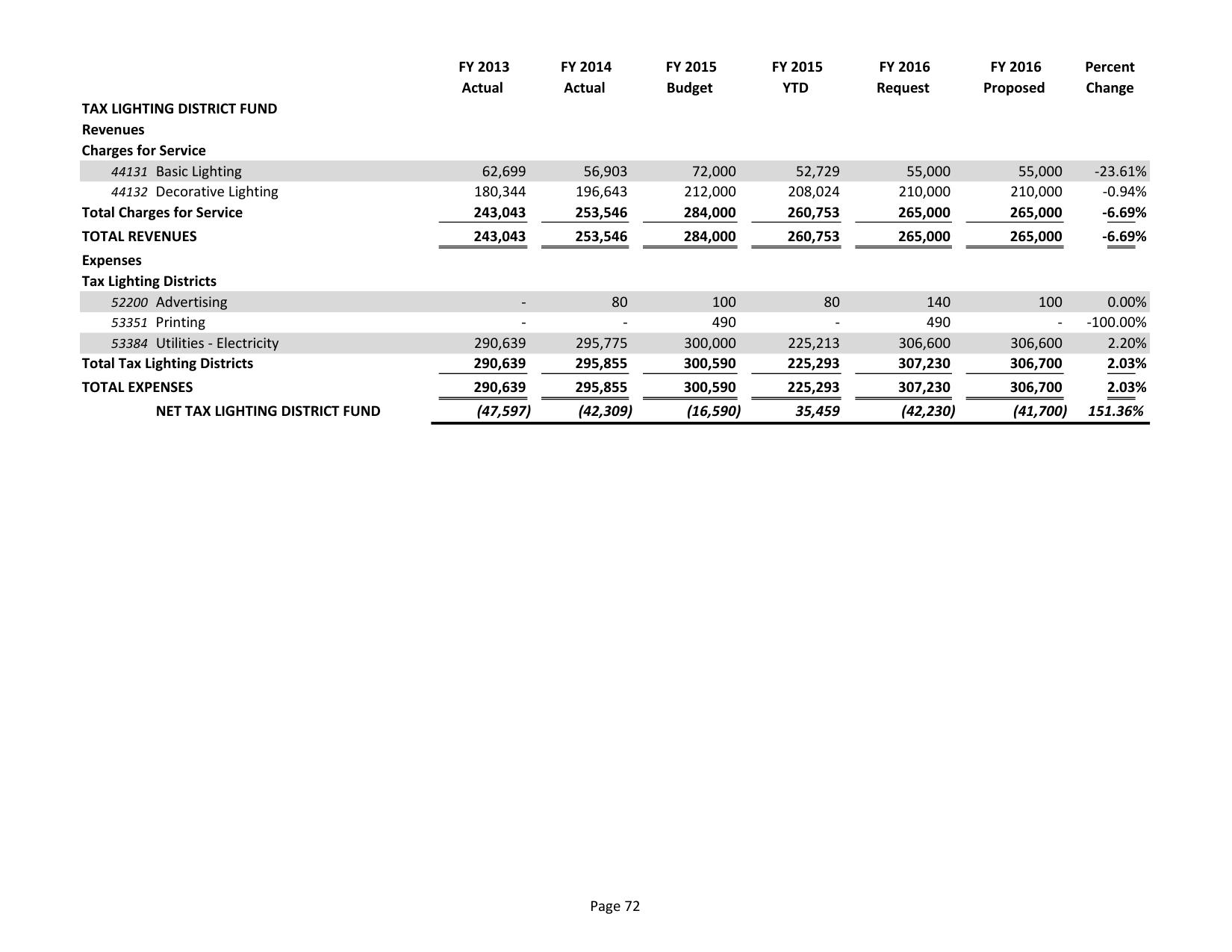2015-05-18--lcc-budget-proposal-087