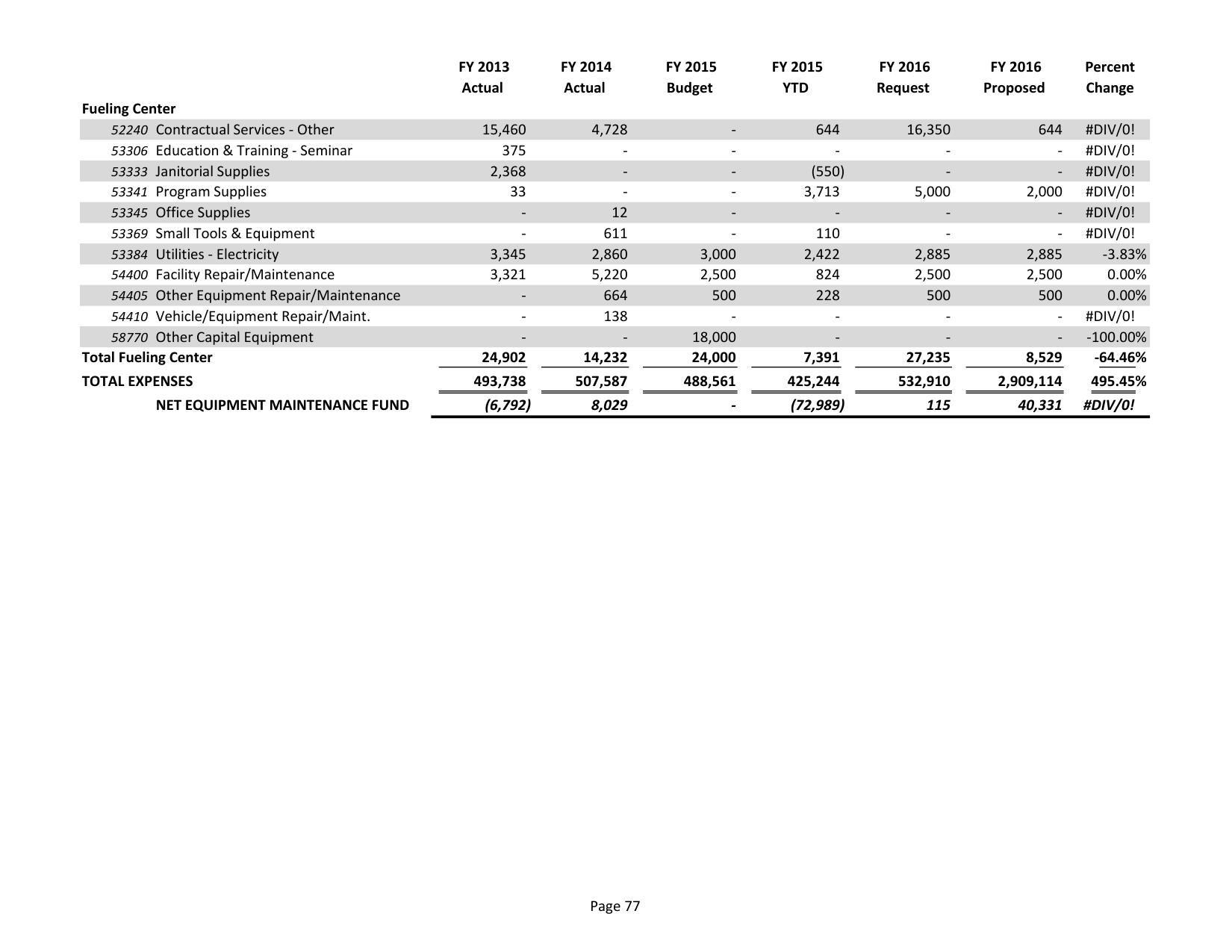 2015-05-18--lcc-budget-proposal-092