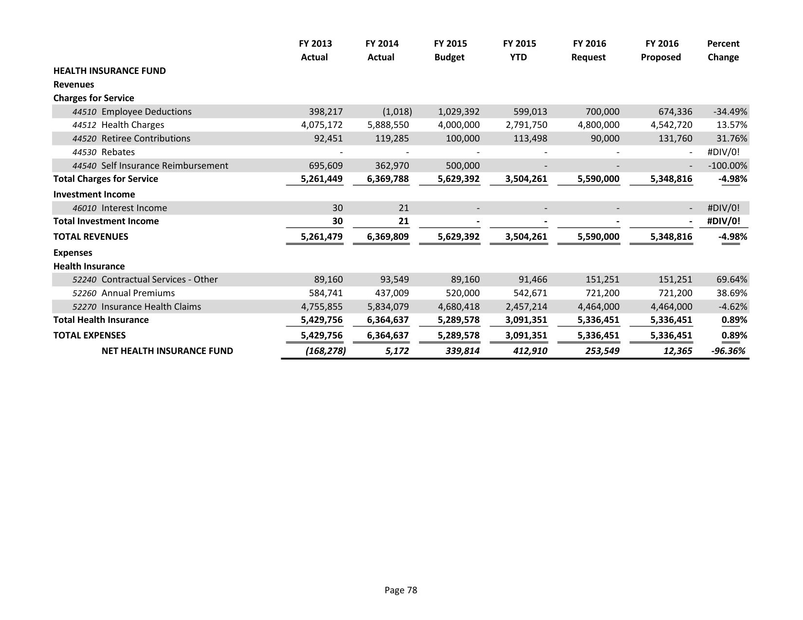 2015-05-18--lcc-budget-proposal-093