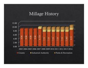 [Millage History]