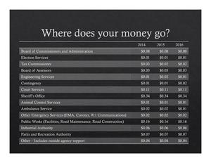 [Where Does Your Money Go?]