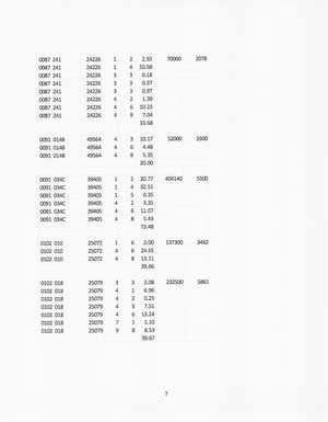 [Land breakdown (3 of 10)]