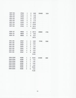 [Land breakdown (9 of 10)]