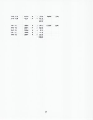 [Land breakdown (10 of 10)]