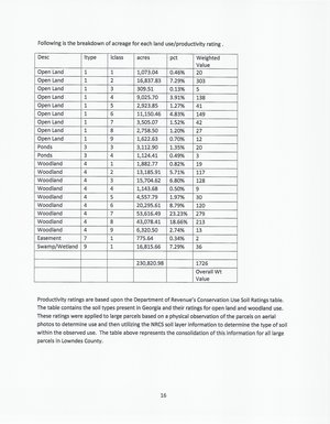 [Land use and productivity ratings]