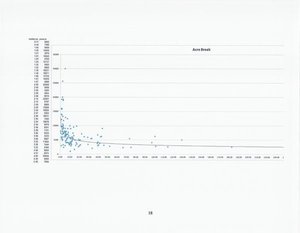 [Acre break graph]