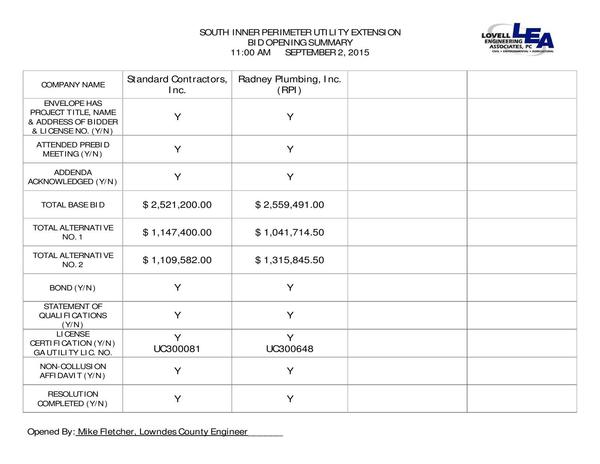 S.XInnerXPerimeter-BidXOpeningXSummary-001