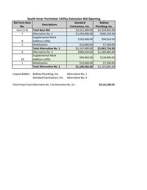 [Bid Summary Spreadsheet]