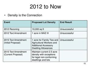 [2012 to Now: Density is the Connection]