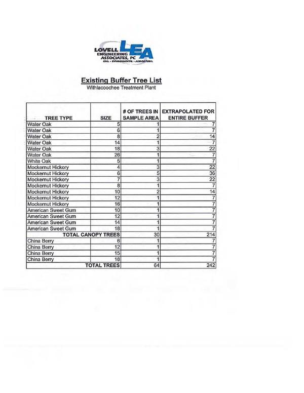 WWTP Existing Buffer Tree List --Lovell Engineering