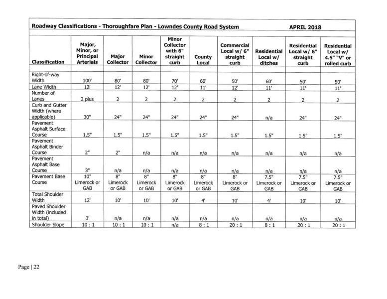 Roadway Classifications Table page 1 of 2