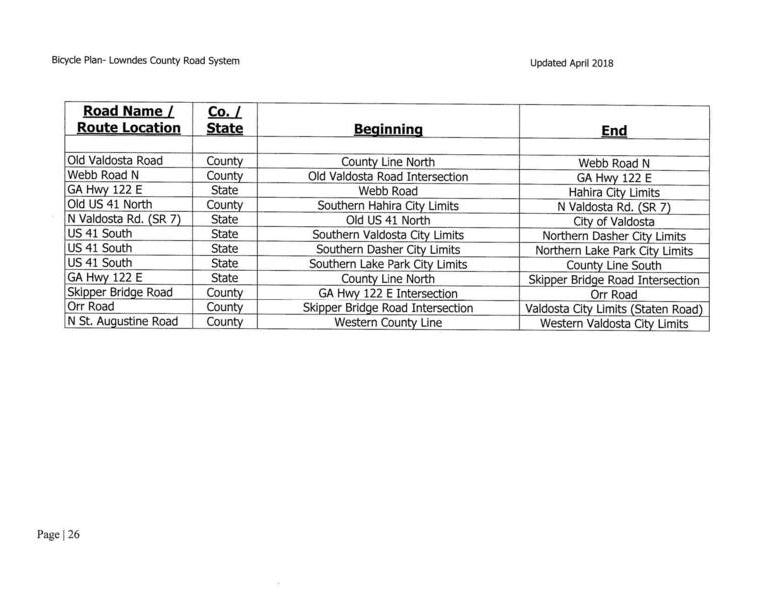 Bicyle Route location table