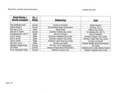 [Bicyle Route location table]