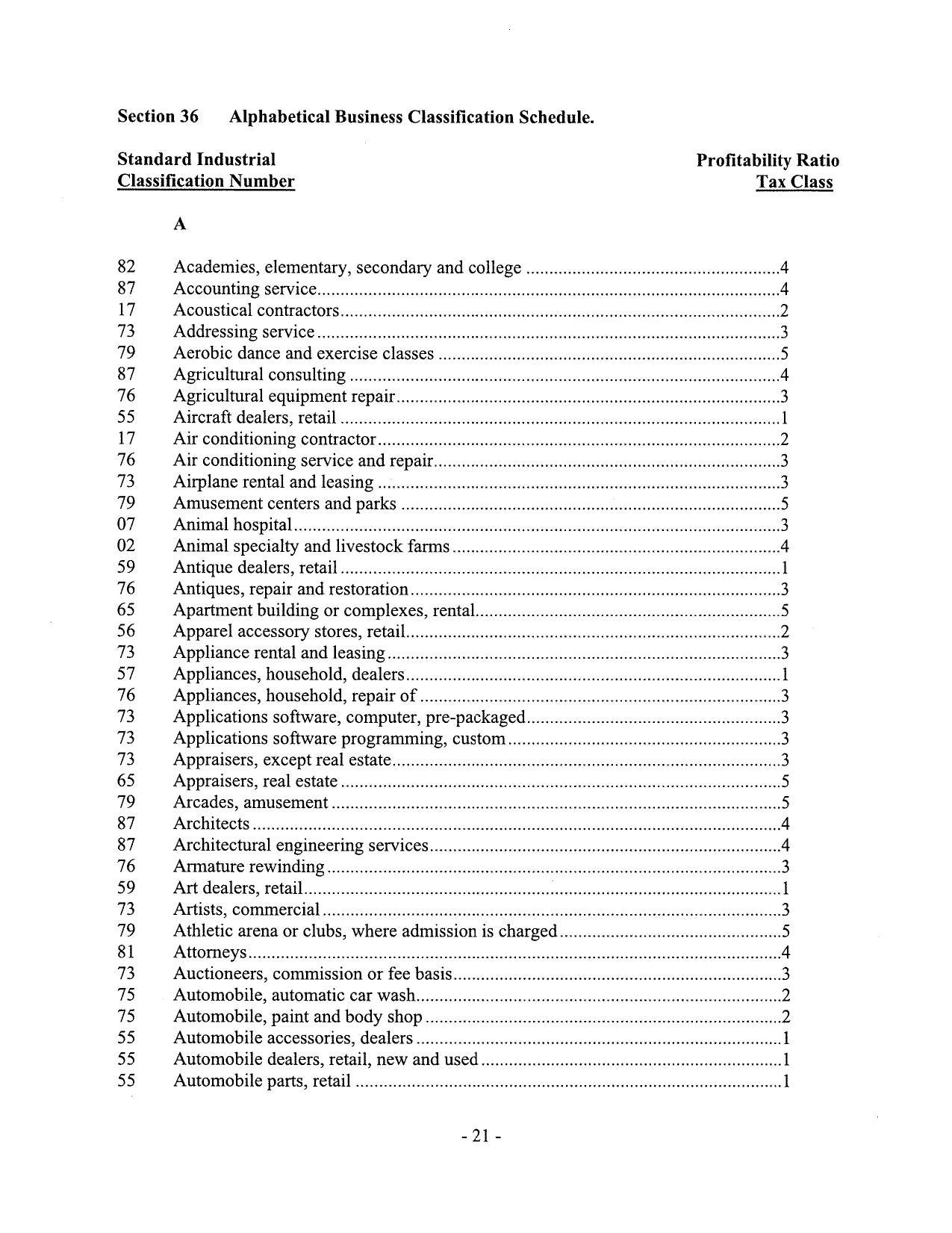 Section 36 Alphabetical Business Classification Schedule.