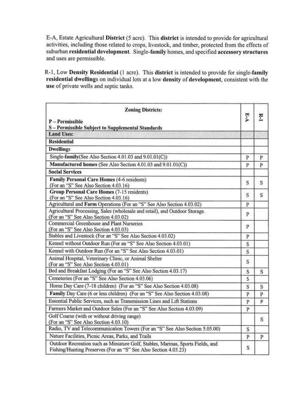 Single-family(See Also Section 4.01.03 and 9.01.01(C))