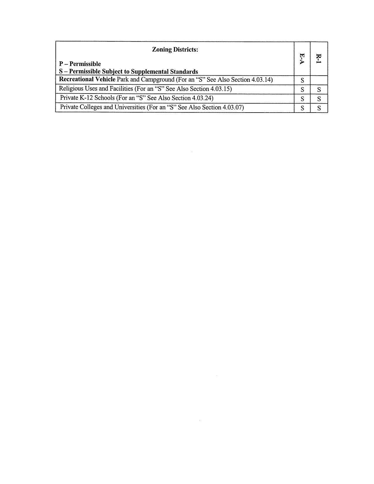 Private K-12 Schools (For an “S” See Also Section 4.03.24) $ | s