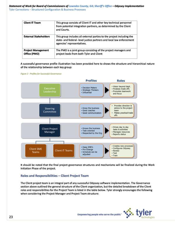 Profiles for Successful Governance