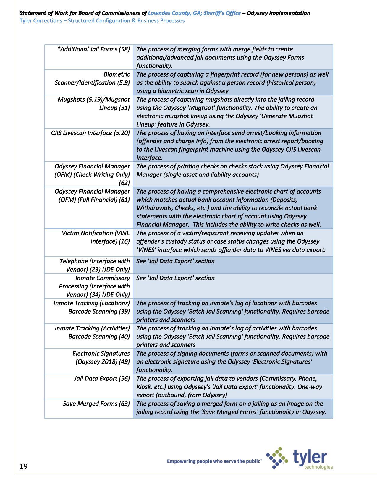 Additional Jail Forms