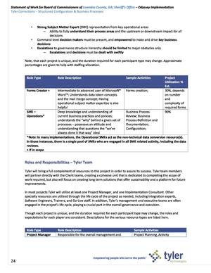 [Roles and Responsiblities --Tyler Team]