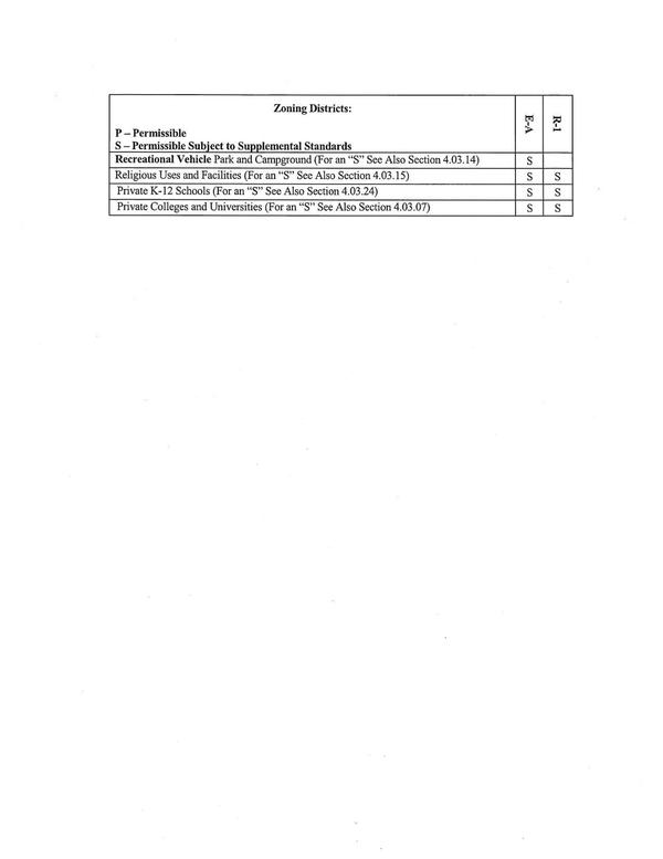 Private K-12 Schools (For an “S” See Also Section 4.03.24) Ss