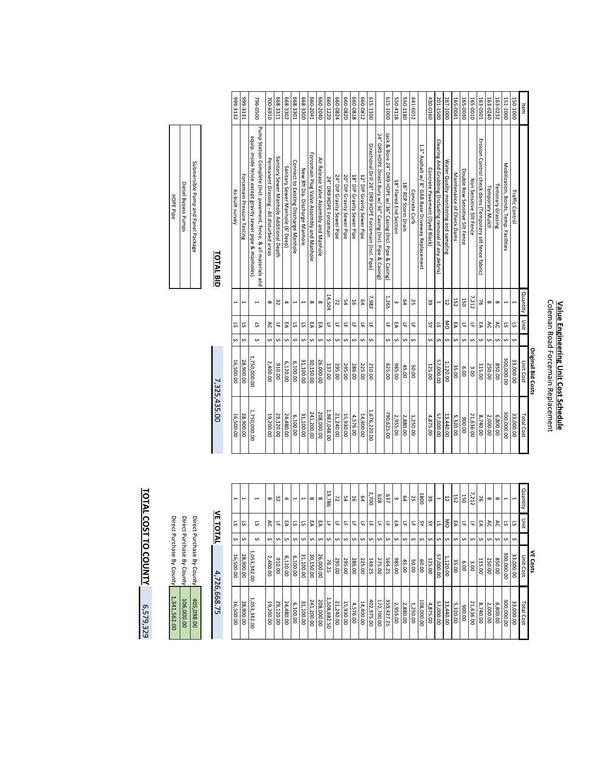 Value Engineering Unit Cost Schedule